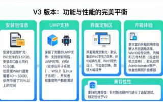 Win11精简版的天花板：Windows X-Lite 26H1 V3完整安装教程，老电脑也能装