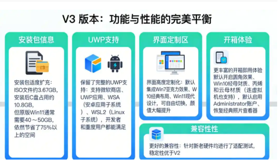 Win11精简版的天花板：Windows X-Lite 26H1 V3完整安装教程，老电脑也能装
