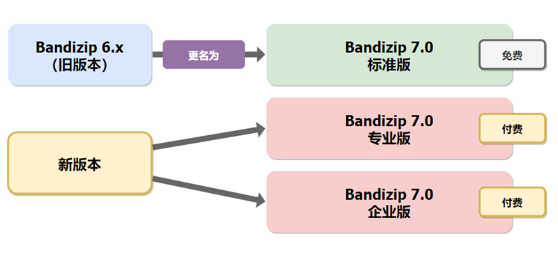 Bandizip Pro v7.44 班迪解压缩软件去除授权解锁专业版-第3张图片-力界网 Bandizip Pro v7.44 班迪解压缩软件去除授权解锁专业版-第3张图片-力界网