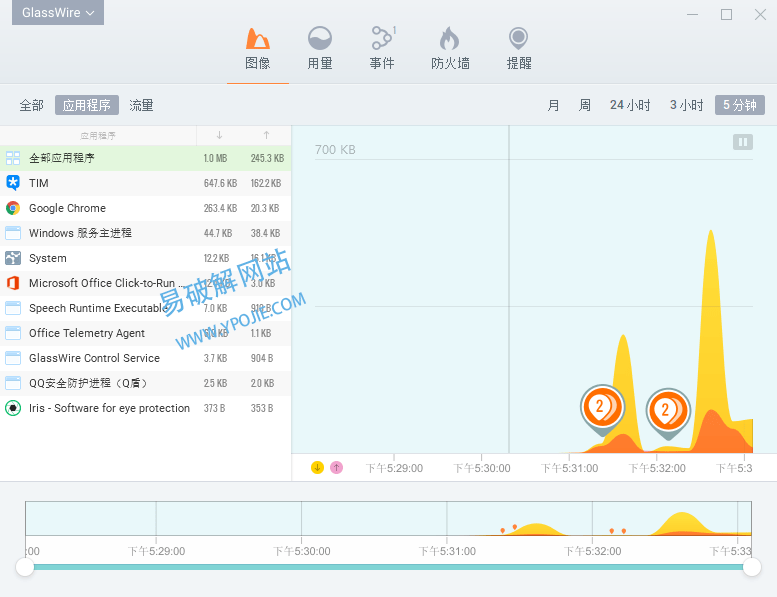GlassWire Elite v3.8.1061 Windows系统防火墙管理软件-第2张图片-力界网 GlassWire Elite v3.8.1061 Windows系统防火墙管理软件-第2张图片-力界网