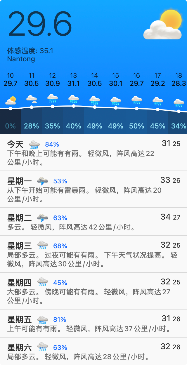 iStat Menus 中文简体版 实时监控您的 Mac-第7张图片-力界网