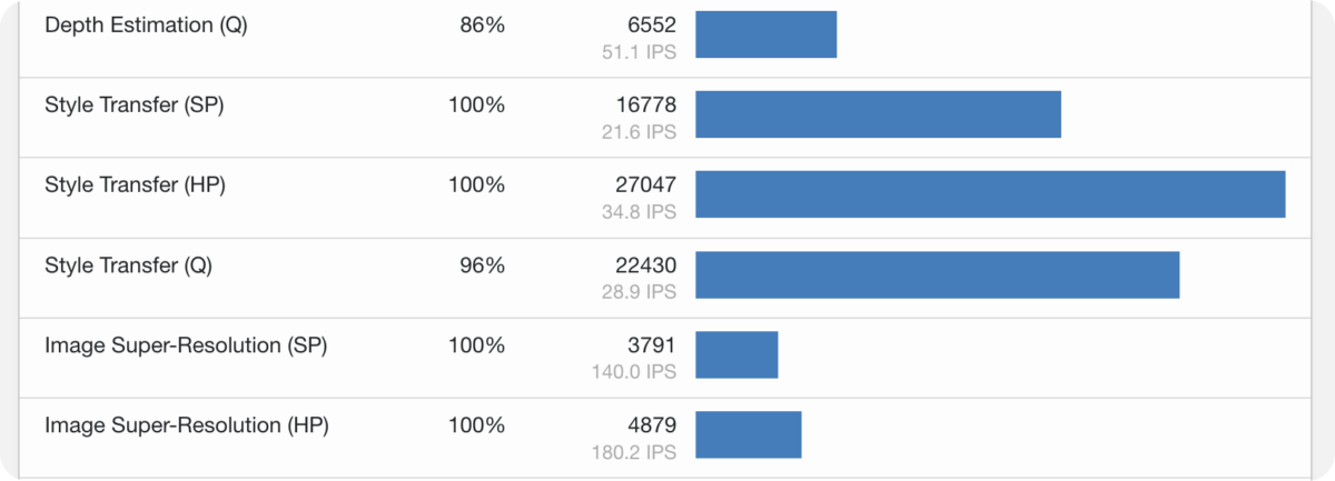 Geekbench AI Mac版 系统性能检测-第6张图片-力界网