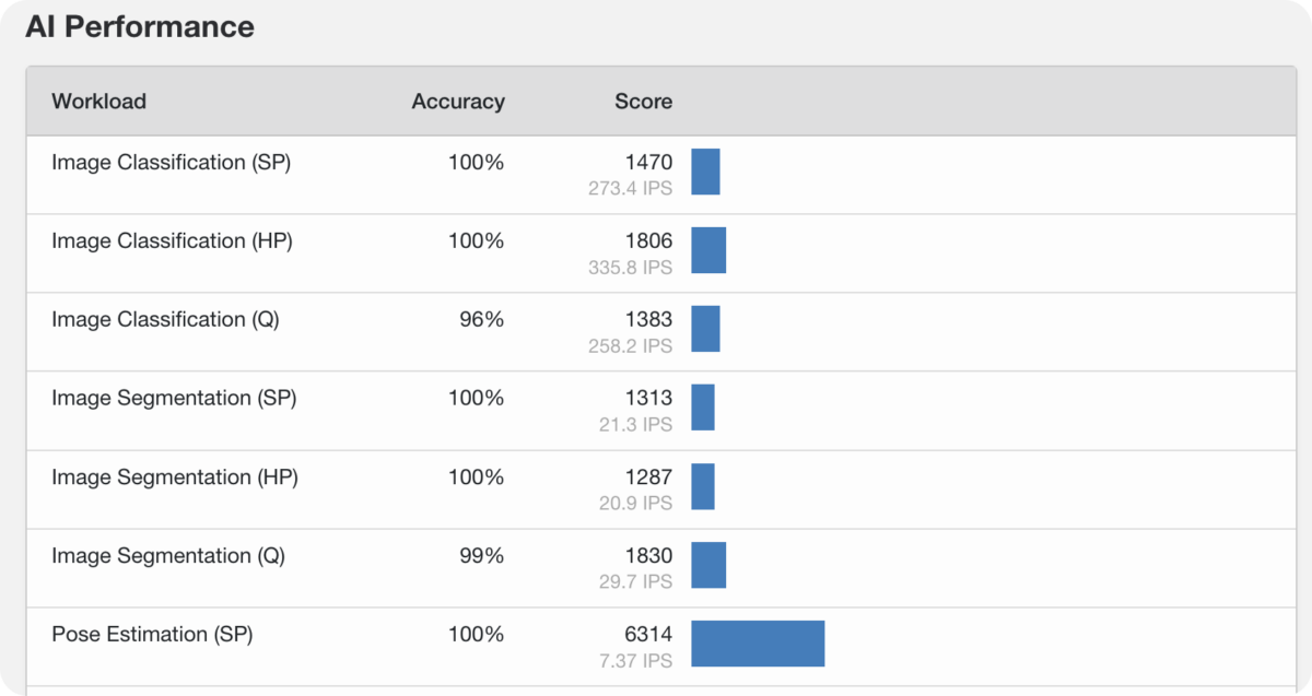 Geekbench AI Mac版 系统性能检测-第7张图片-力界网